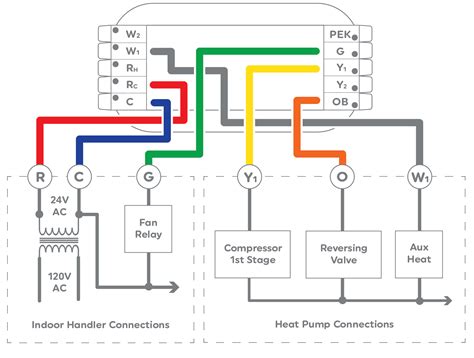 Cync Thermostat Wiring Configuration and Installation Guide