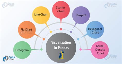 Pandas Visualization - Plot 7 Types of Charts in Pandas in just 7 min ...