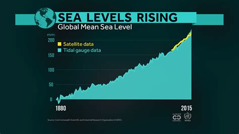 Map Of Earth With Rising Sea Levels - United States Map