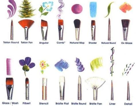 8 Essential Paint Brushes You Should Know About - Greenorc | Acrylic ...