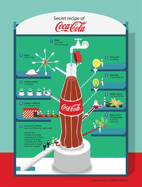 Recipe of Coca Cola (2) | Images :: Behance