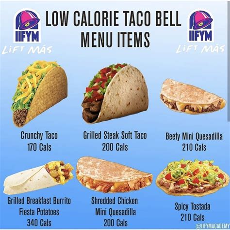 Pin by Darlene Smith on CALORIE MEMES | Healthy fast food options ...