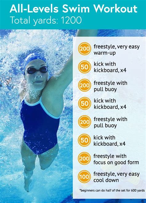 6 Tips to Train Like an Olympic Swimmer (Plus an All-Levels Workout ...