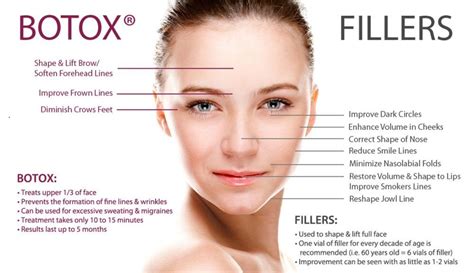 Recovery and Expectations After Botox and Dermal Fillers - SCULPTDTLA.COM