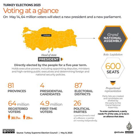 Turkey’s elections: What are the key alliances promising? | Elections ...