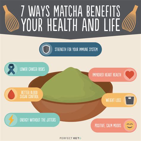 Drink Up: 7 Science-Driven Matcha Benefits - Perfect Keto