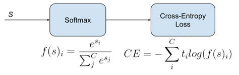 Cross entropy loss function - skillinfo