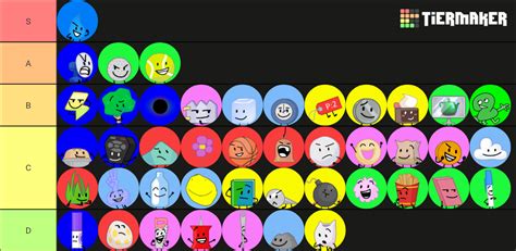 The Power of Two (TPOT) S5 Tier List (Community Rankings) - TierMaker