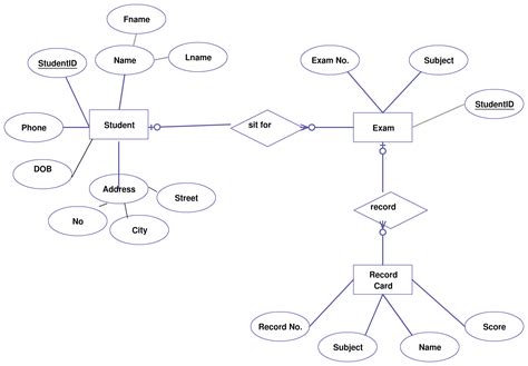 Simple Er Diagram Examples Ppt | ERModelExample.com