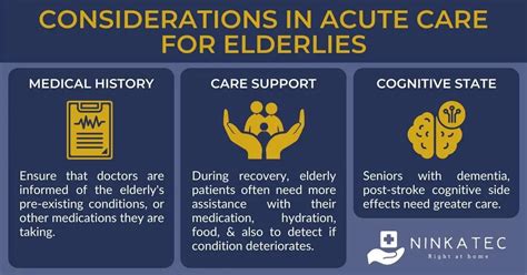 Acute Medical Conditions In The Elderly: A Guide To Effective Care And ...