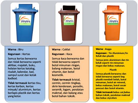 Inspirasi Baru Jenis Tong Sampah