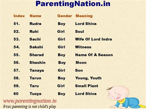 Indian Babe Name Hindu Babe Name With Meaning Indian Babe Name Start ...