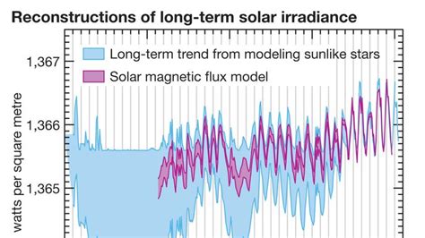 Solar constant | Britannica