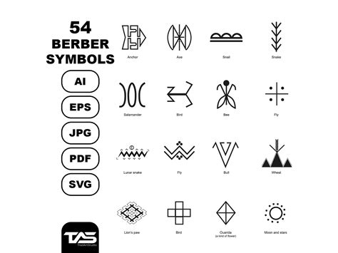 Berber Symbols and Their Meanings Graphic by JiariDesigner · Creative ...