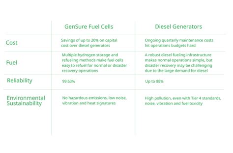 Fuel Cell Applications 101: Where Are Fuel Cells Used Today? - Plug Power