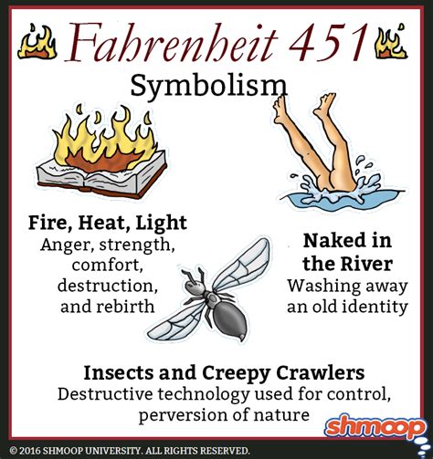 Symbolism in Fahrenheit 451 - Chart