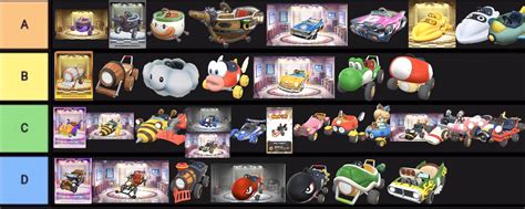 Mario Kart 8 Kart Tier List