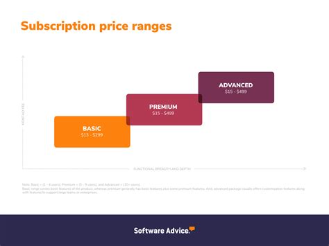 A Guide to Accounting Software Pricing Models