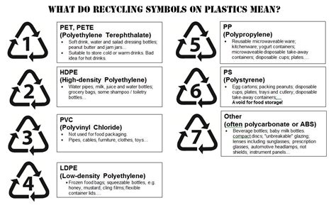 Free Recycling Symbols, Download Free Recycling Symbols png images ...