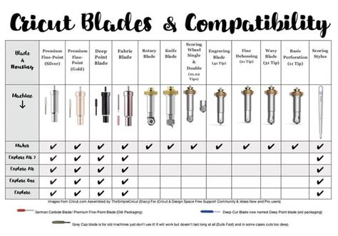 the different types of dental blades and combs are shown in this chart ...