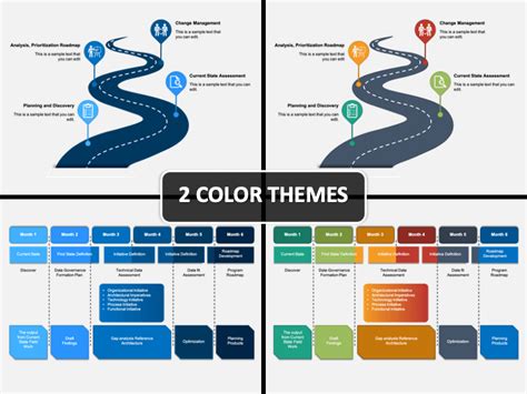 Data Strategy Roadmap PowerPoint and Google Slides Template - PPT Slides