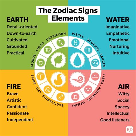 Zodiac Signs – The Orange & Green