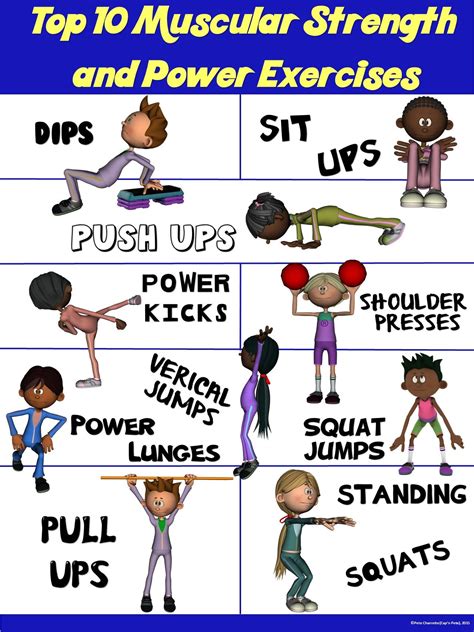 PE Poster: Top 10 Muscular Strength Exercises | Muscular strength ...