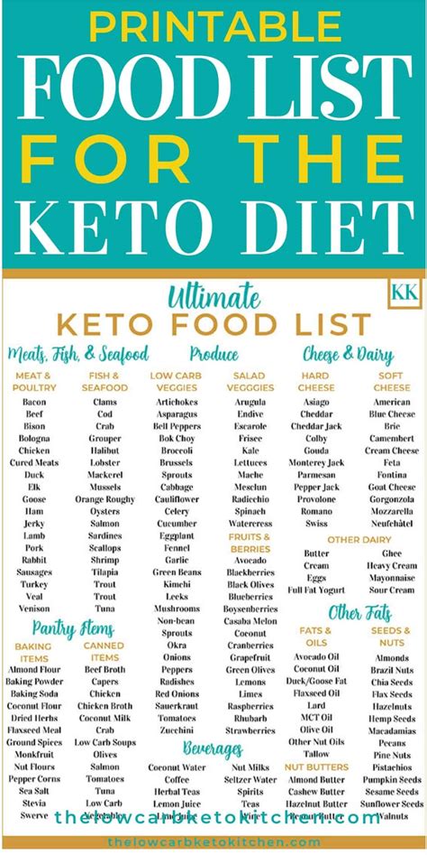 Keto Family Dinners: Printable Ultimate Keto Food List - StudyPK