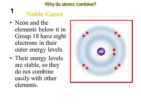 Groups and electron dot diagrams - Presentation Chemistry