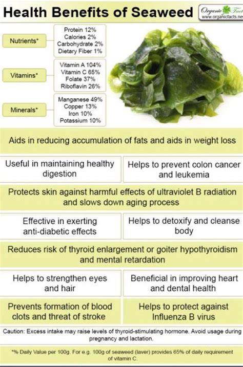 The benefits of Seaweed! | Healthy food choices, Health and nutrition ...