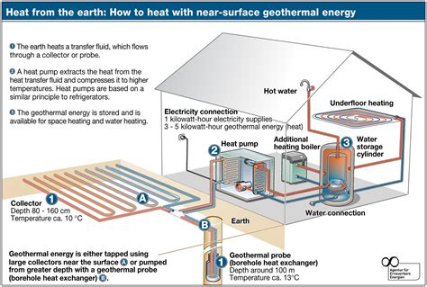 Plumbing Diagram For Geothermal Heat Pump Geothermal System