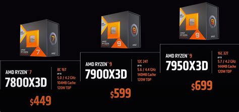 AMD Shows First Ryzen 7 7800X3D Game Benchmarks, Up To 24% Faster Than ...