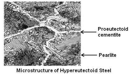 Microstructure of Hypereutectoid Steel | Steel, City photo, Aerial