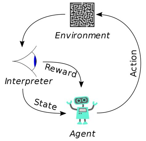 Was ist Reinforcement Learning? - baynado.de