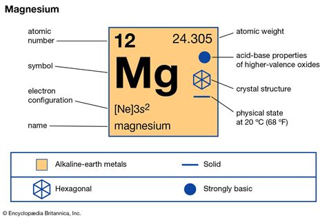 magnesium | Description, Properties, & Compounds | Britannica