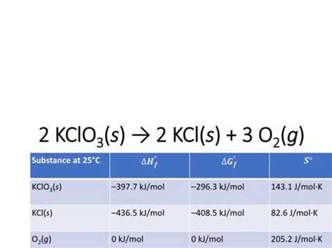 Thermodynamics of decomposition of KClO3 - YouTube