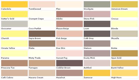 Interior Lowes Paint Color Chart