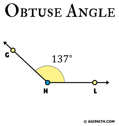 Obtuse Angle - AGIMATH