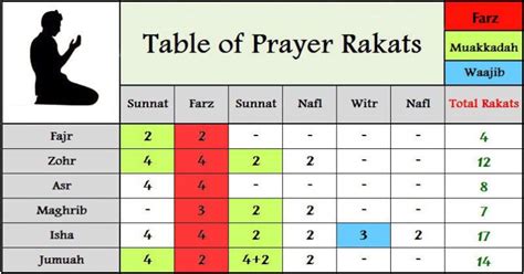 namaz rakat chart pdf - Pesquisa Google | Islamic inspirational quotes ...