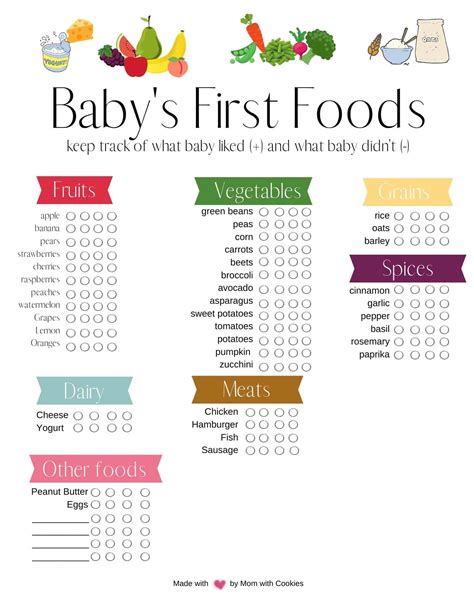 Food Chart For Weaning A Baby Printable The Essential Food ...