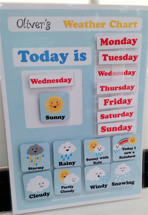 Printable Weather Activities For Preschoolers