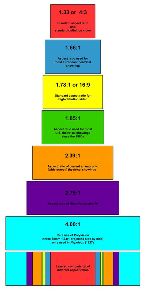 An Aspect Ratio Guide for Every Filmmaker