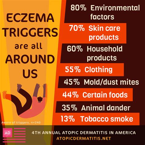 Eczema Triggers: Data to Help Solve the Mystery