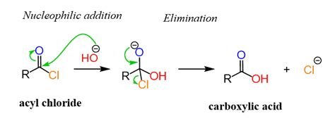 Reactions of Acid Chlorides (ROCl) with Nucleophiles - Chemistry Steps