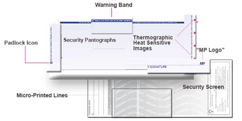 Security Features