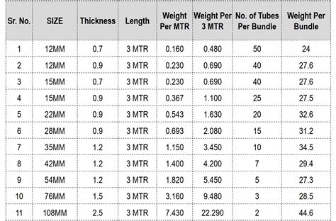 Copper Pipe Gauge Chart