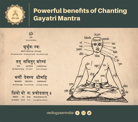 Gayatri Mantra: The Powerful Benefits of Chanting 2020