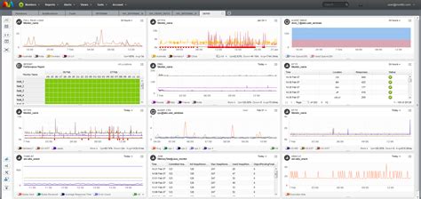 Network Traffic Monitoring: The 8 Best Tools Available to You | Scalyr