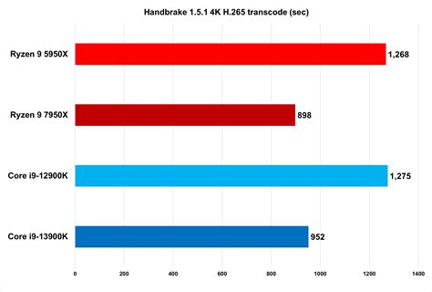 Intel Core i9-13900K review: Raw, unapologetic power | PCWorld