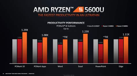 AMD Ryzen 7 6800U and 5825U/5800U laptops - complete list, benchmarks,